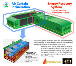 Air Burner's PG Fire Box