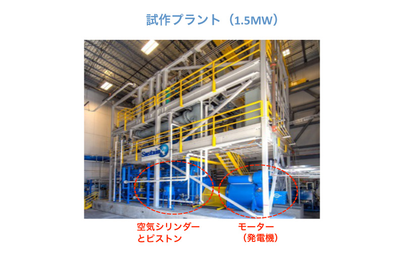 米国の実証実験